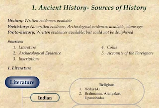 Ancient Indian History Notes