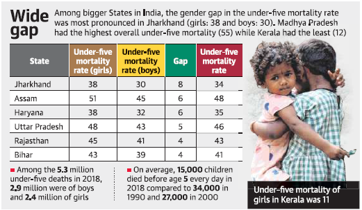 Child Mortality